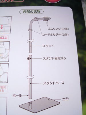 ライトスタンド 各部の名称